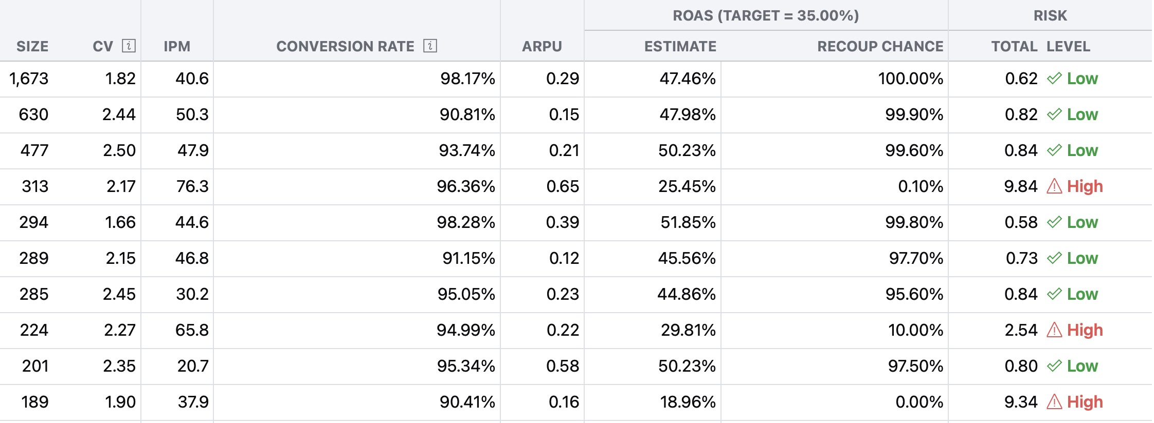 Cohortful dashboard screenshot